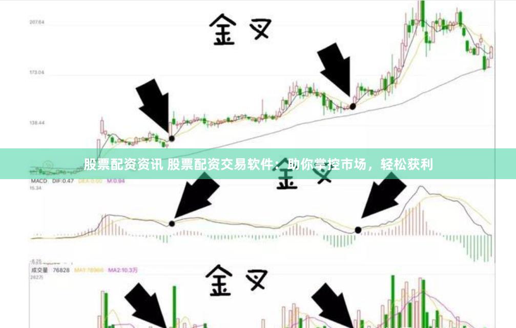 股票配资资讯 股票配资交易软件：助你掌控市场，轻松获利