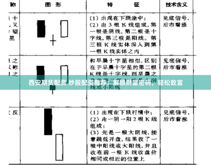 西安期货配资 炒股配资推荐：解锁财富密码，轻松致富