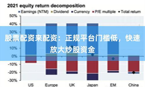 股票配资来配资：正规平台门槛低，快速放大炒股资金