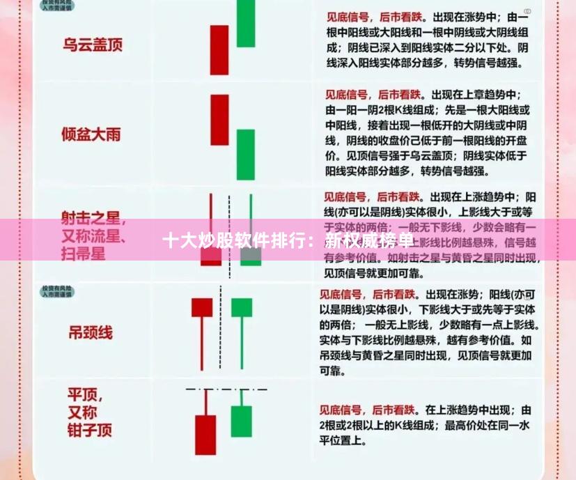 十大炒股软件排行：新权威榜单