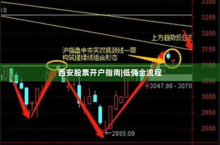 西安股票开户指南|低佣金流程